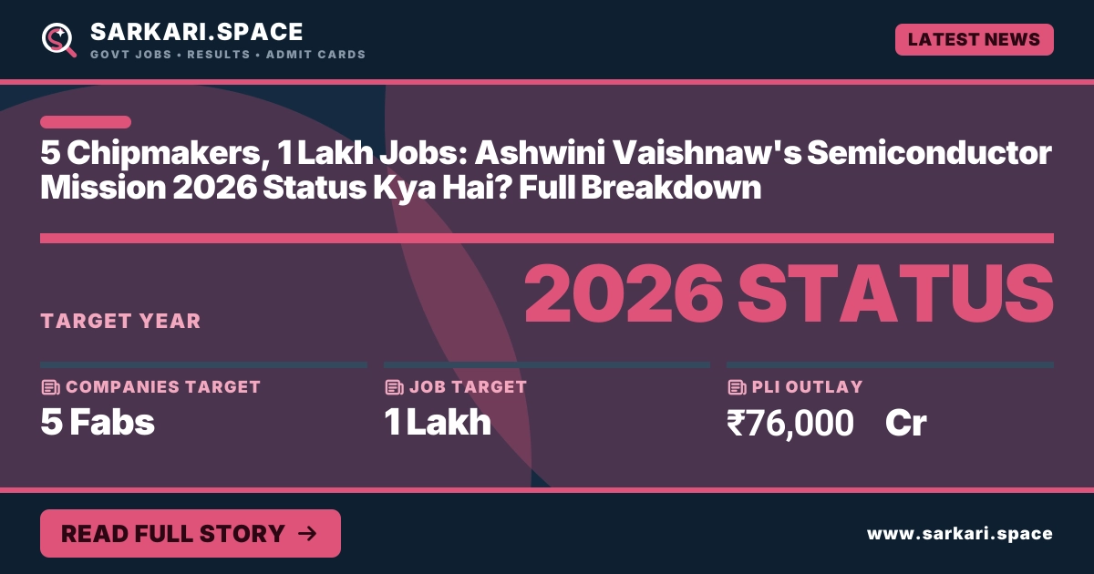 5 Chipmakers, 1 Lakh Jobs: Ashwini Vaishnaw's Semiconductor Mission 2026 Status Kya Hai? Full Breakdown